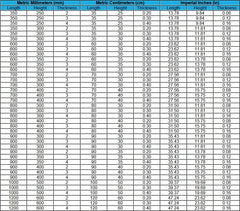 Sword Art Design M-XXL Size Gaming Mouse Pad, Computer Desk Mat